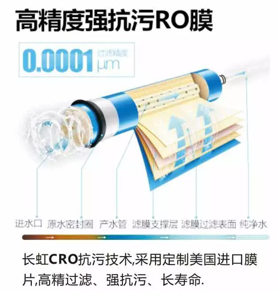 長虹“字典機(jī)”CRO-75W22凈水機(jī)，讓生命之源更純凈