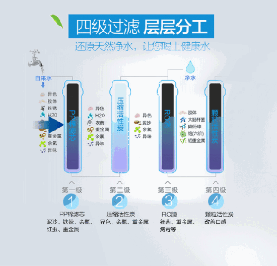 長虹“字典機(jī)”CRO-75W22凈水機(jī)，讓生命之源更純凈