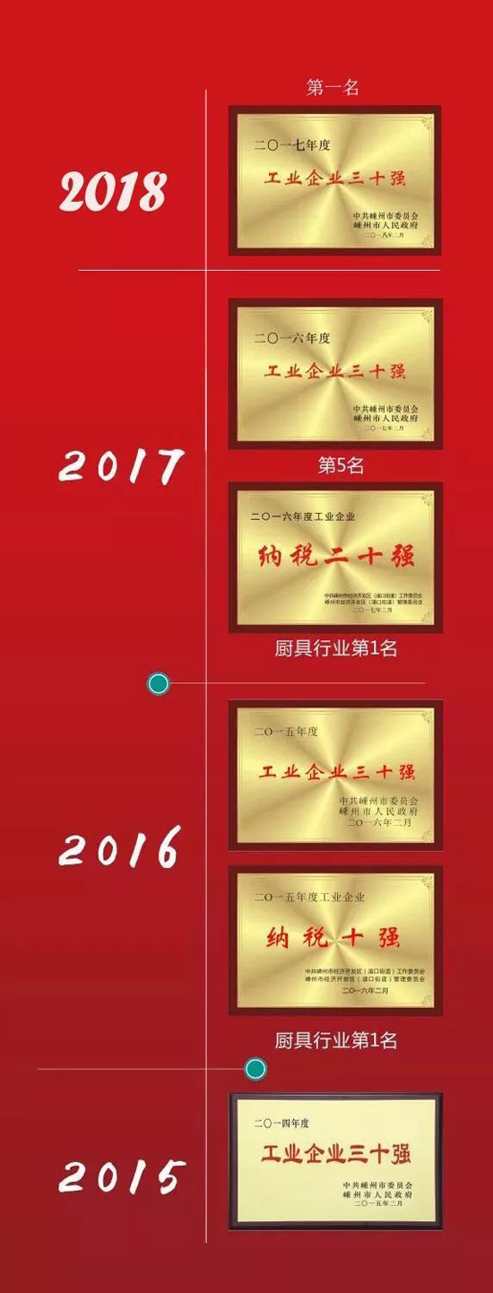2017納稅超億元 帥豐集成灶獲嵊州市工業企業三十強第一名