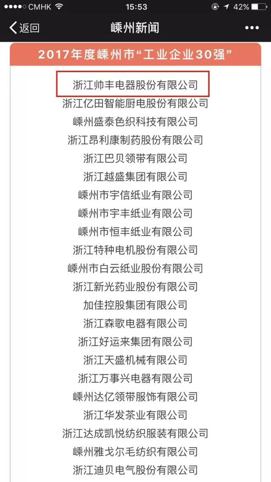 2017納稅超億元 帥豐集成灶獲嵊州市工業企業三十強第一名