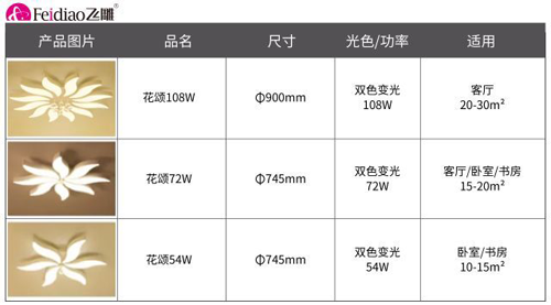 品牌產品|飛雕照明花頌系列 打造溫暖專屬小窩