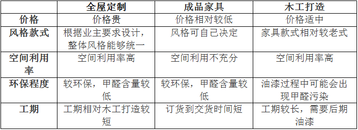 全屋定制到底是什么？做全屋定制劃不劃算？