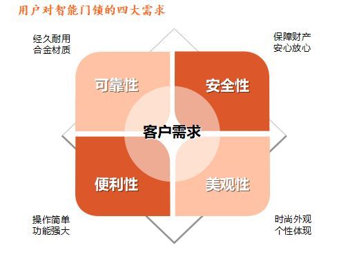 品牌發(fā)展|安朗杰：提升安全性能 助力智能門鎖行穩(wěn)致遠(yuǎn)