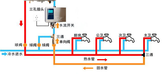 使用燃氣熱水器距離衛生間遠的幾個解決辦法