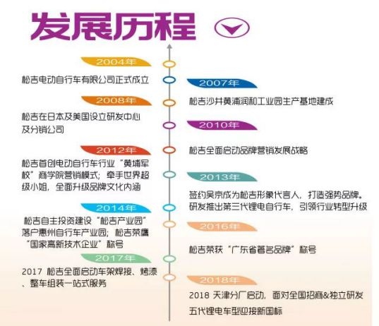 品牌榮譽(yù)|松吉榮獲新國(guó)標(biāo)“首批車(chē)型達(dá)標(biāo)企業(yè)”殊榮！