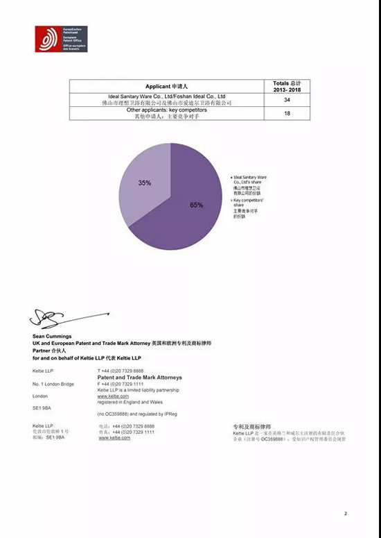 品牌榮譽|2018年歐洲發明專利公布 理想淋浴房位居榜首！