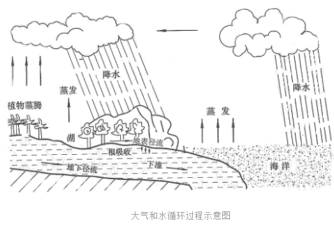 凈水器打節(jié)水牌是好賣(mài)點(diǎn)？飲水安全與節(jié)水是取舍還是兼顧？