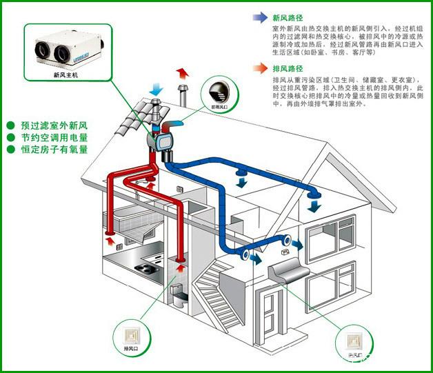 關于新風系統的那些梗，這篇文章可解答