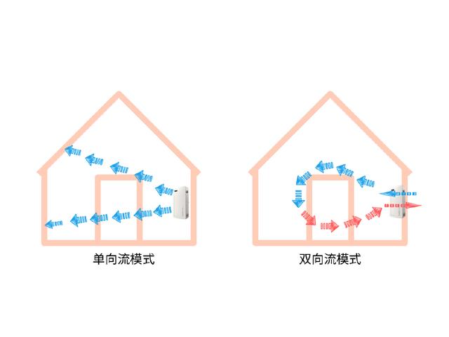 關于新風系統的那些梗，這篇文章可解答