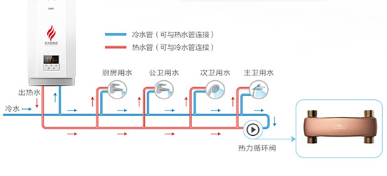 0冷水燃?xì)鉄崴髟硎鞘裁? 哪個品牌好?