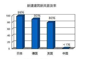 了解空氣環境與新風系統，開啟環保健康新生活