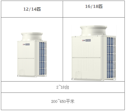 品牌產品|三菱電機400平方別墅用中央空調