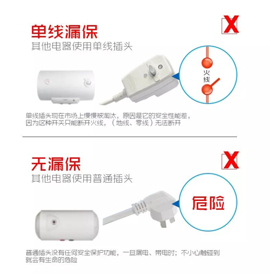 超人廚電小課堂：你家的電熱水器安不安全？