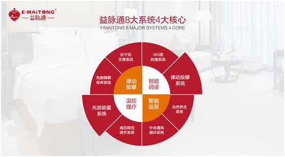 益脈通智能健康床墊品牌：發展潛力無限，搶占黃金商機