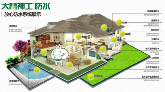 牢記企業(yè)，再接再厲|大禹神工防水材料品牌再獲高新企業(yè)認(rèn)證