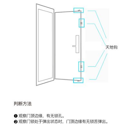 如何選一把稱(chēng)意智能鎖？從購(gòu)買(mǎi)到安裝都要留意好！