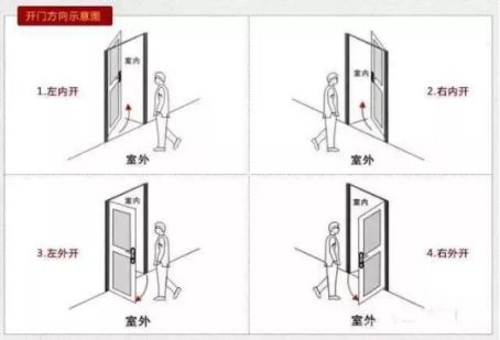 如何選一把稱(chēng)意智能鎖？從購(gòu)買(mǎi)到安裝都要留意好！
