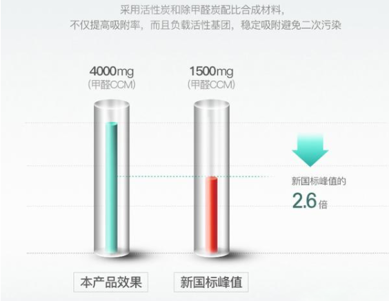 品牌產(chǎn)品|格力KJ700G-A01空氣凈化器，智能凈化解決方案