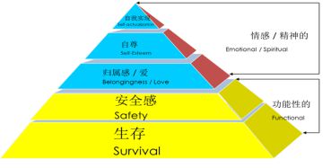 營銷如同洋蔥需要層層撥開，找到核心方可應(yīng)對(duì)萬變現(xiàn)象