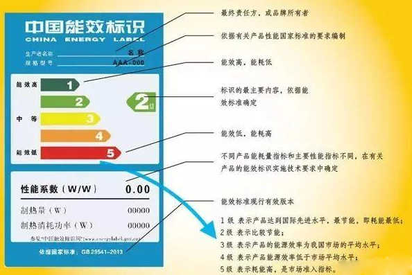 了解了 “燃?xì)鉄崴鳌钡幕拘畔⒑螅湍苷嬲鋵?shí)選購的階段