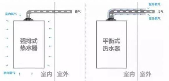 了解了 “燃?xì)鉄崴鳌钡幕拘畔⒑螅湍苷嬲鋵?shí)選購的階段