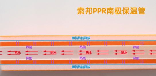 品牌產(chǎn)品|索邦PPR南極保溫管，企鵝寶寶最愛的高端管材