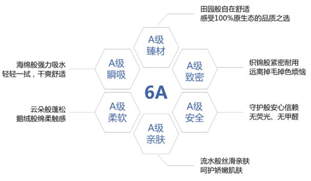 全球知名毛巾品牌，潔玉是如何成為國內市場的第1名？