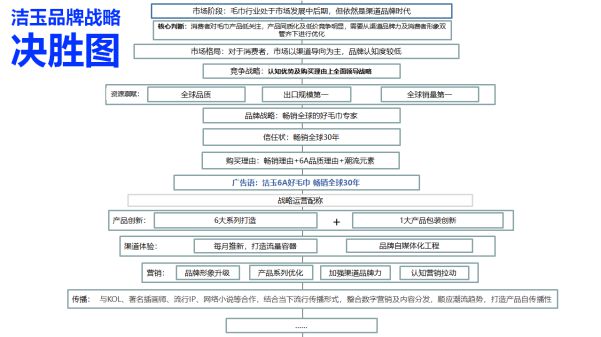 全球知名毛巾品牌，潔玉是如何成為國內市場的第1名？
