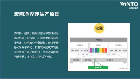品牌大事|“宏陶健康凈界磚新品云發布暨微電影上映會”舉行