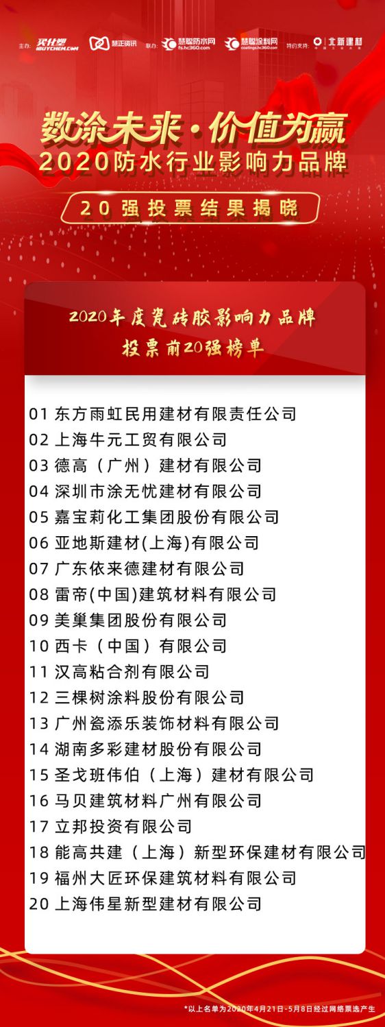 “2020年防水行業(yè)影響力品牌”投票20強(qiáng)榜單