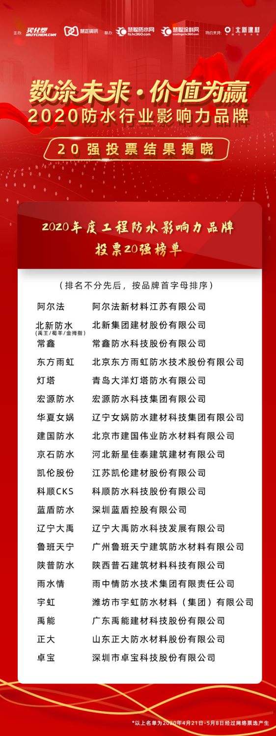 “2020年防水行業(yè)影響力品牌”投票20強(qiáng)榜單