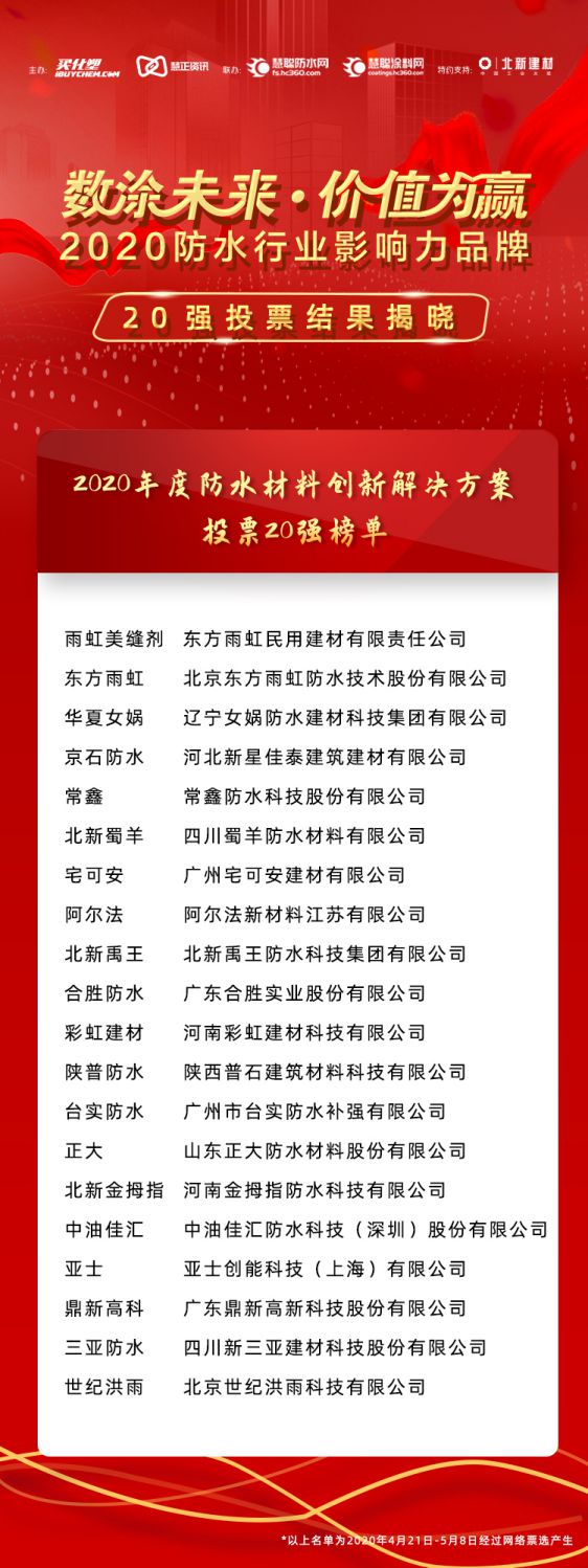“2020年防水行業(yè)影響力品牌”投票20強(qiáng)榜單