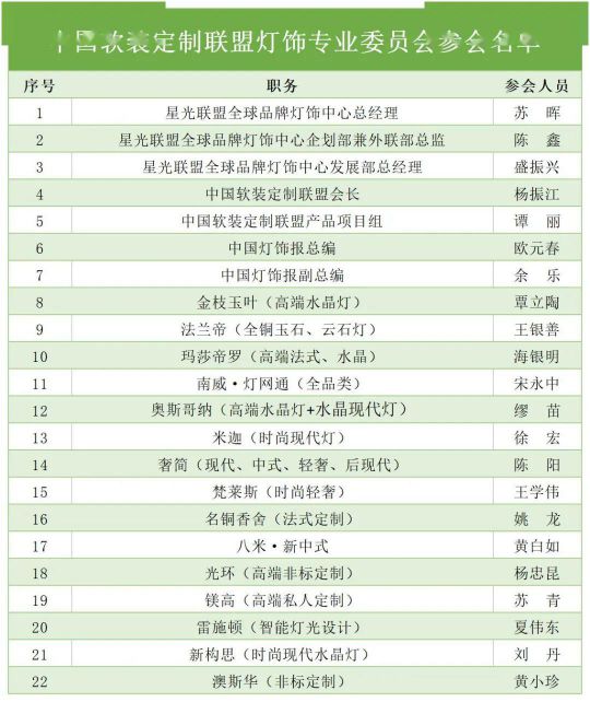 “中國軟裝定制聯(lián)盟燈具專業(yè)委員會(huì)企業(yè)品牌座談會(huì)”隆重召開