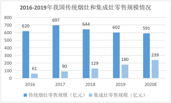 YORK約克廚衛：堅持專業深耕，品質導向品牌價值