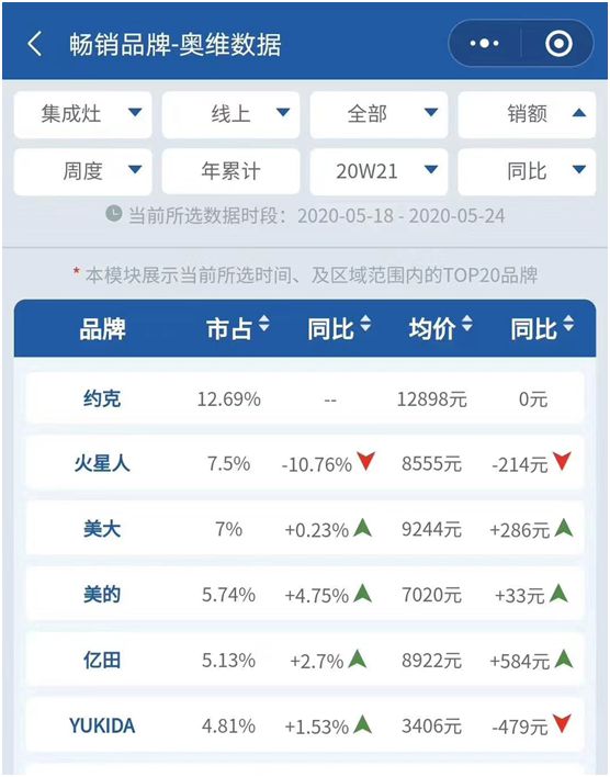 YORK約克廚衛：堅持專業深耕，品質導向品牌價值