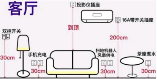 家居設(shè)計：全屋開關(guān)插座的高度尺寸介紹