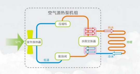 選鎧耐空氣能熱泵，助您舒適、溫暖、安全過寒冬