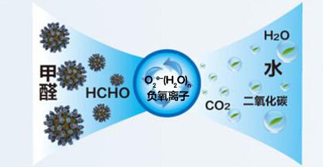 高顏值超實用的健康神器負離子空氣凈化器，送禮太有排面