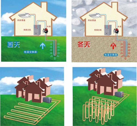 地源熱泵空調(diào)的土壤源熱泵和水源熱泵有什么不同？