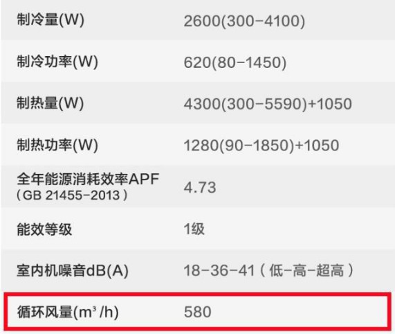 選購變頻空調或有貓膩，請看看這些參數
