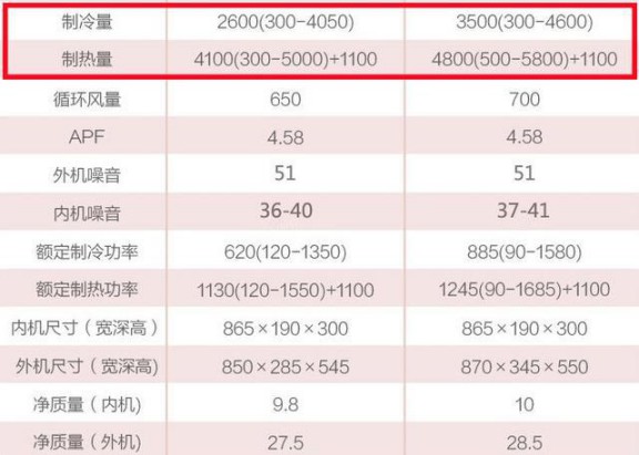 選購變頻空調或有貓膩，請看看這些參數
