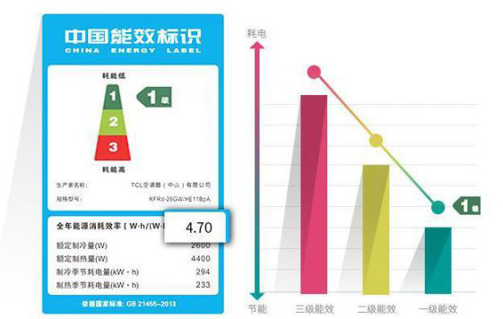 選購變頻空調或有貓膩，請看看這些參數