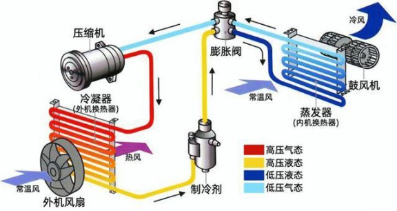選購變頻空調或有貓膩，請看看這些參數
