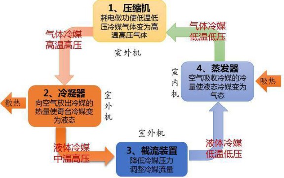選購變頻空調或有貓膩，請看看這些參數