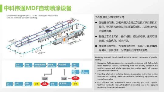 老虎新材料帶著滿滿的誠意給家具行業帶來革新