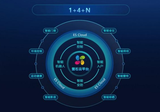 5G和智能家居興起，視頻鎖能否引領行業創新？