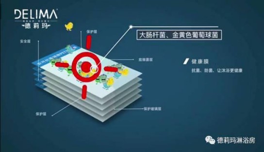 德莉瑪淋浴房：后疫時代優(yōu)產(chǎn)品+高服務，才能夠引流！