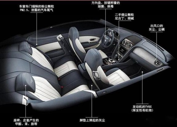 消費者開始關注到車載空氣凈化器，原來如此重要
