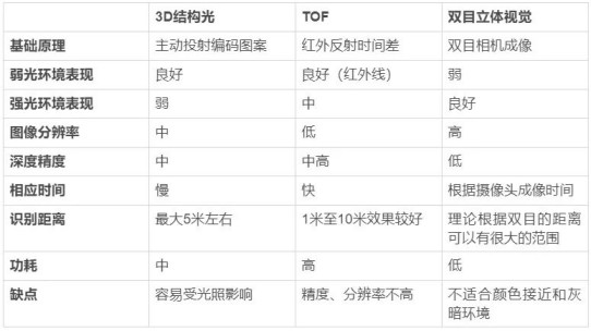 隱私問題與安全爭議未休，人臉識別技術的應用邊界該如何圈點？