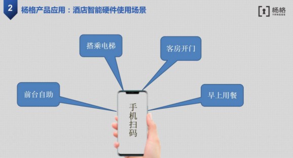 楊格智慧酒店解決方案，智慧入住和智慧體驗